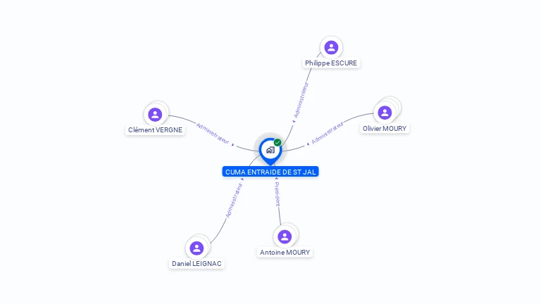 Cartographie gratuite de CUMA ENTRAIDE DE ST JAL