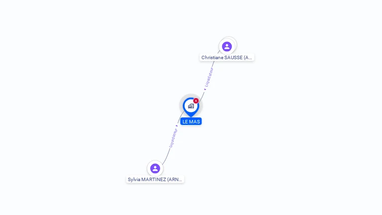 Cartographie gratuite de SCI LE MAS
