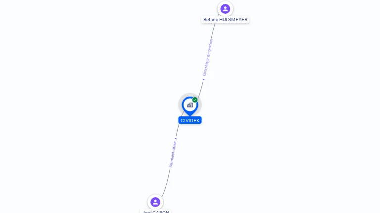 Cartographie gratuite de CIVIDEK