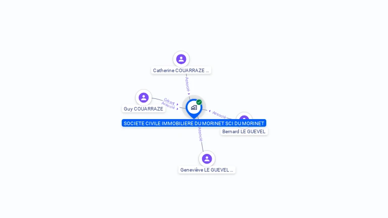 Cartographie gratuite de SCI DU MORINET