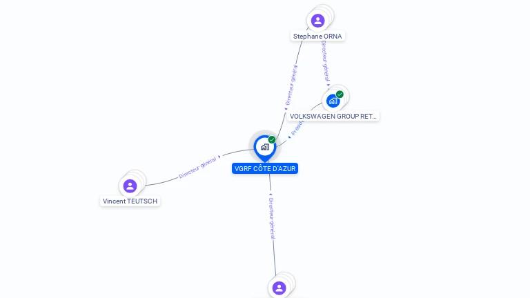 Cartographie gratuite de VGRF COTE D'AZUR