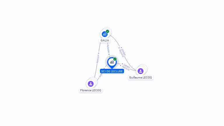 Cartographie gratuite de SCI DE L'ECLUSE