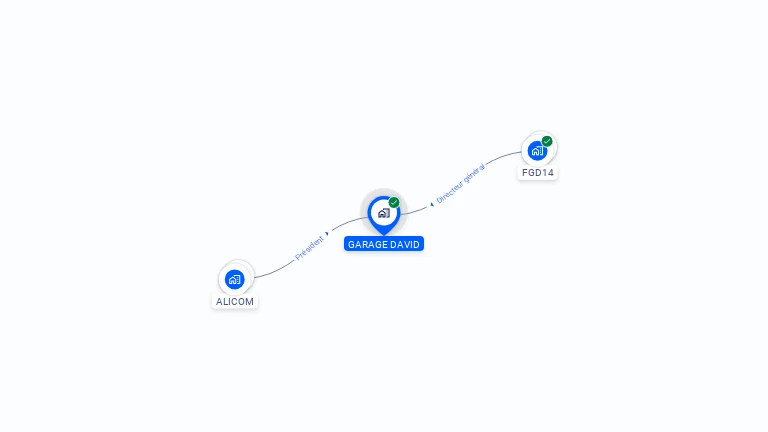 Cartographie gratuite d'ONLYDRIVE