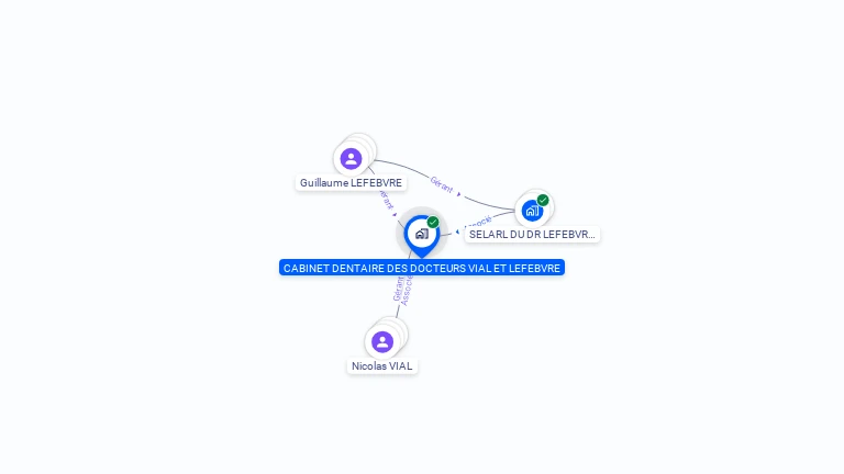 Cartographie gratuite de CABINET DENTAIRE DES DOCTEURS VIAL ET LEFEBVRE