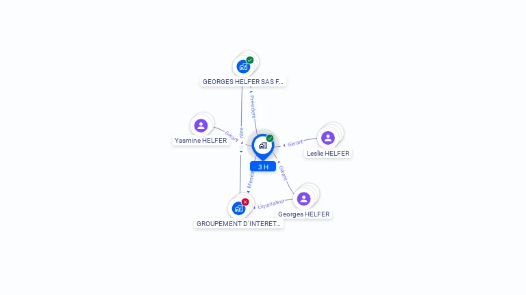 Cartographie gratuite de 3 H