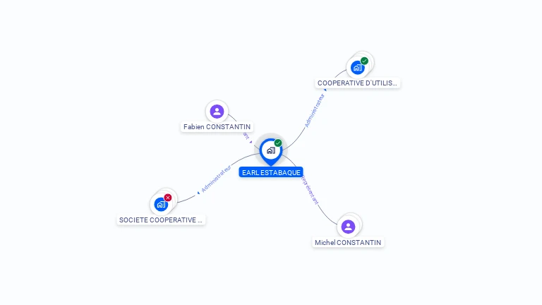 Cartographie gratuite d'EARL ESTABAQUE