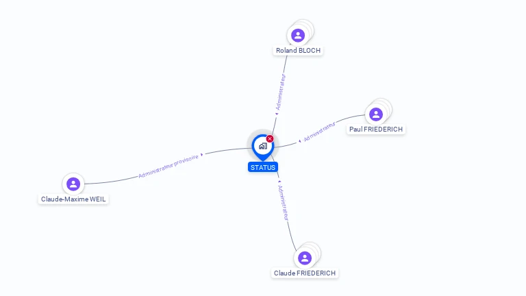 Cartographie gratuite de STATUS