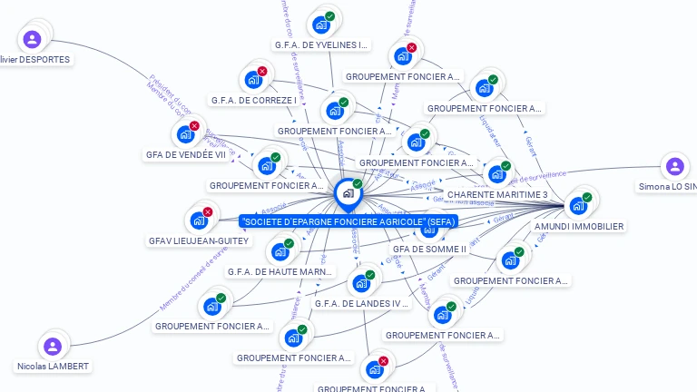 Cartographie gratuite de SOCIETE D'EPARGNE FONCIERE AGRICOLE (SEFA)