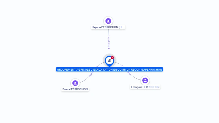 Cartographie gratuite de GAEC PERROCHON
