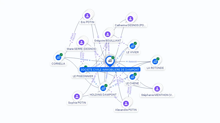 Cartographie gratuite de SCI DE DAMPONT
