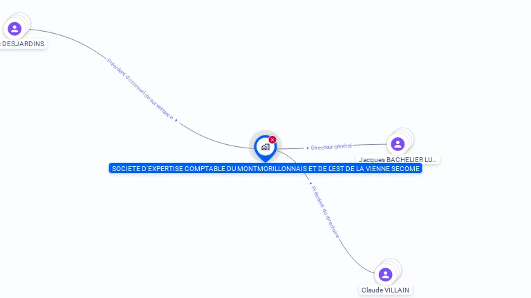 Cartographie gratuite de SECOME