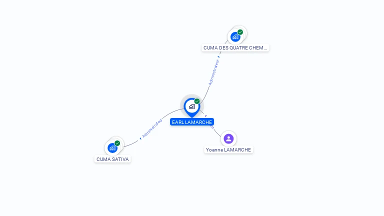 Cartographie gratuite d'EARL LAMARCHE