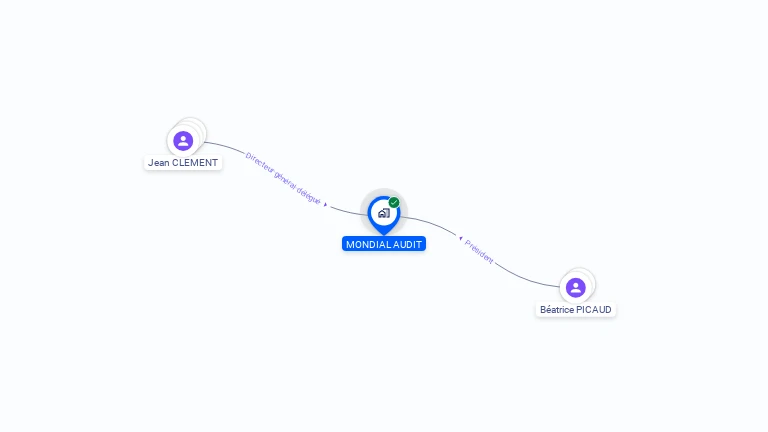 Cartographie gratuite de MONDIAL AUDIT