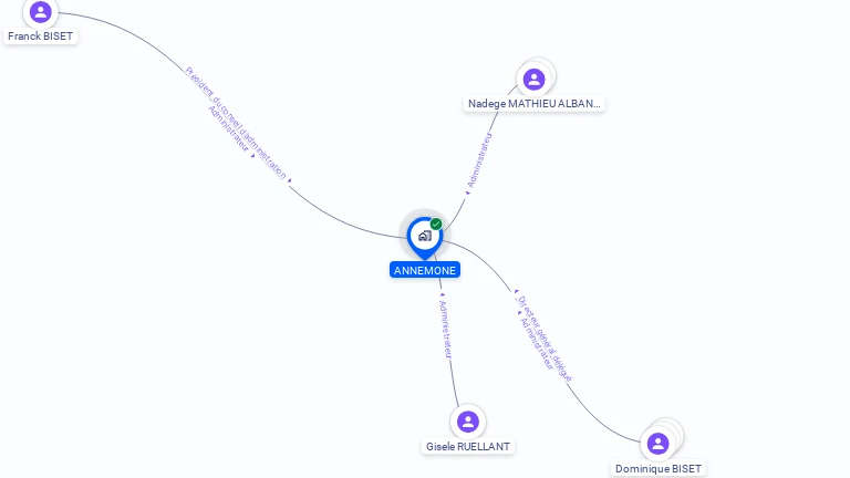 Cartographie gratuite d'ANNEMONE