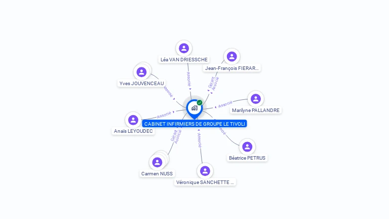 Cartographie gratuite de SCM LE TIVOLI