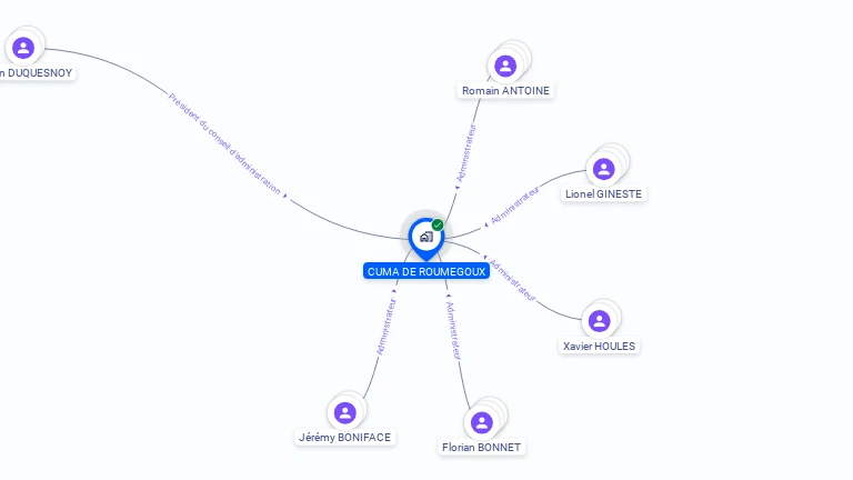 Cartographie gratuite de CUMA DE ROUMEGOUX