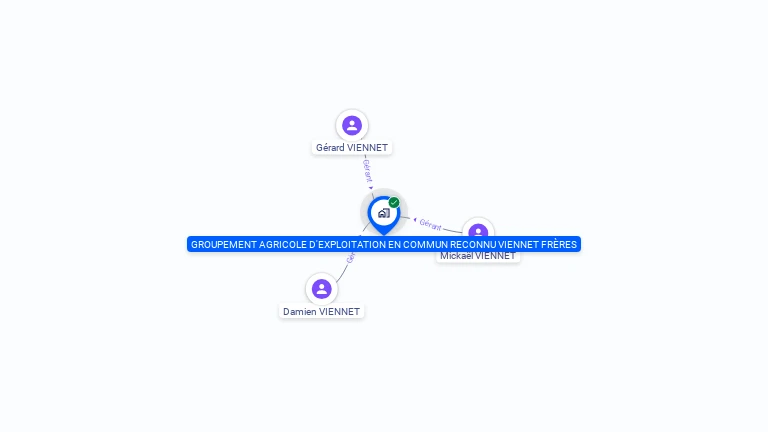 Cartographie gratuite de GAEC VIENNET FRERES