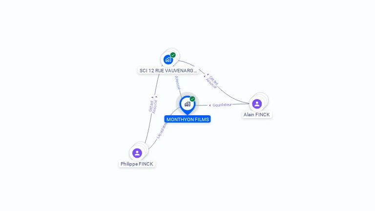 Cartographie gratuite de MONTHYON FILMS