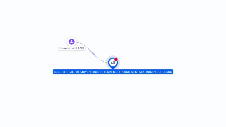 Cartographie gratuite de SCM CHIRURGIE DENTAIRE BLANC DOMINIQUE