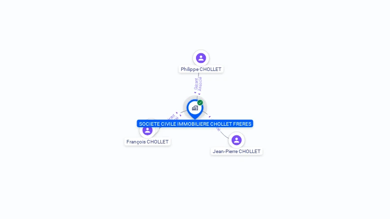 Cartographie gratuite de SCI CHOLLET FRERES