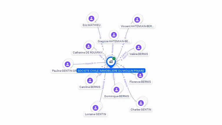 Cartographie gratuite de SCI DU MOULIN PINARD