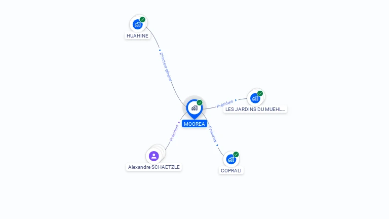 Cartographie gratuite de MOOREA