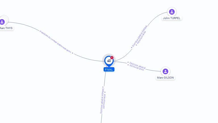 Cartographie gratuite de FIVAL