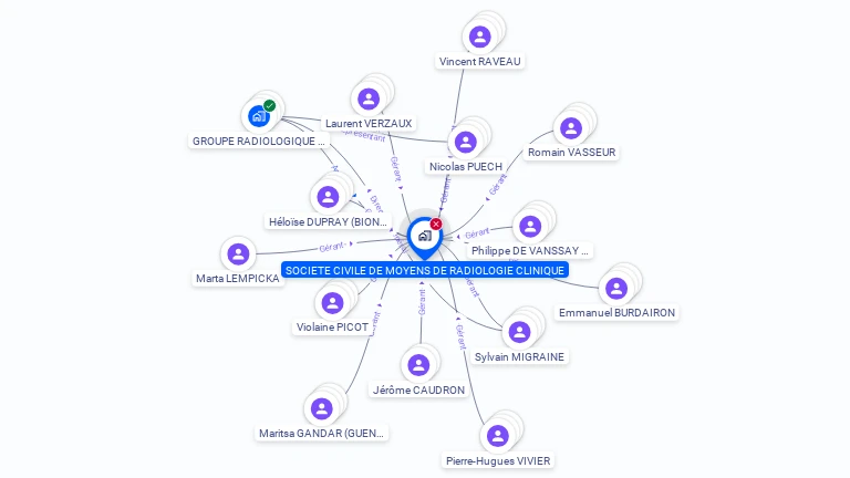 Cartographie gratuite de SCM RADIOLOGIE CLINIQUE