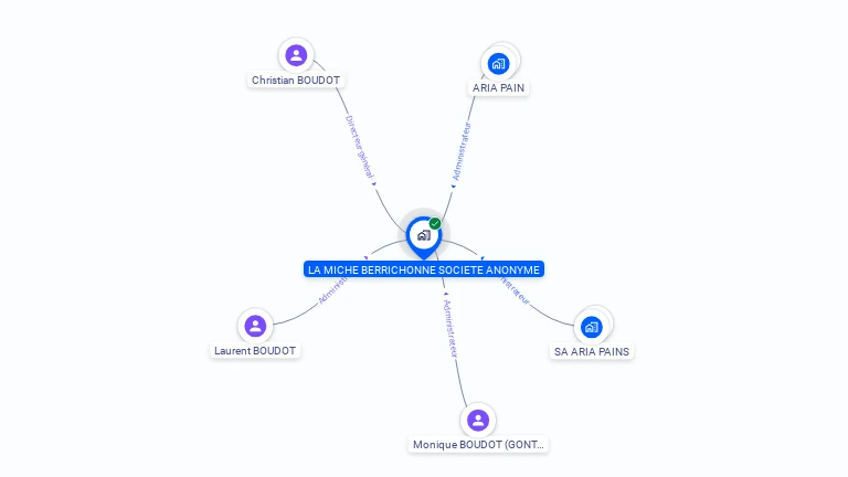 Cartographie gratuite de LA MICHE BERRICHONNE