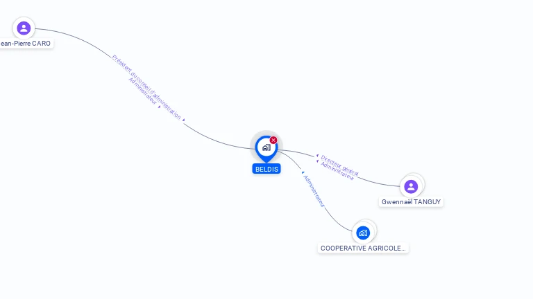 Cartographie gratuite de SA BELDIS