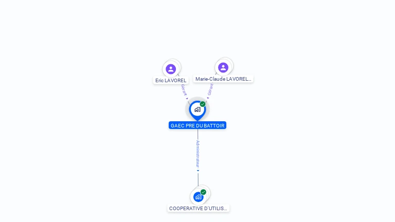 Cartographie gratuite de GAEC PRE DU BATTOIR