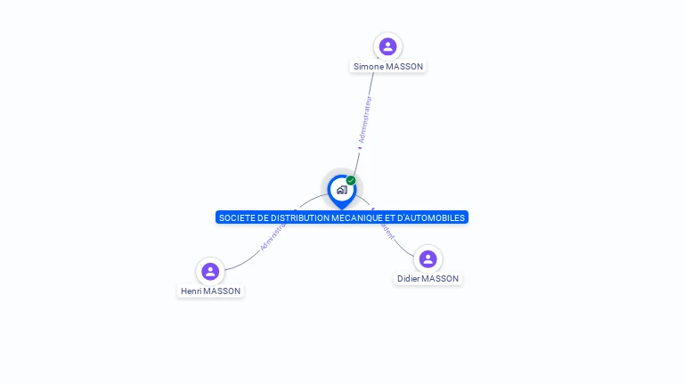 Cartographie gratuite de SOC DISTRIB DE MECANIQUES ET AUTOMOBILES