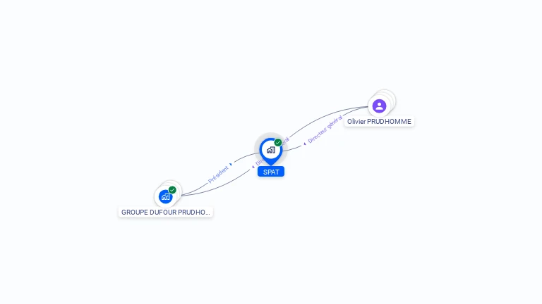 Cartographie gratuite de SPAT