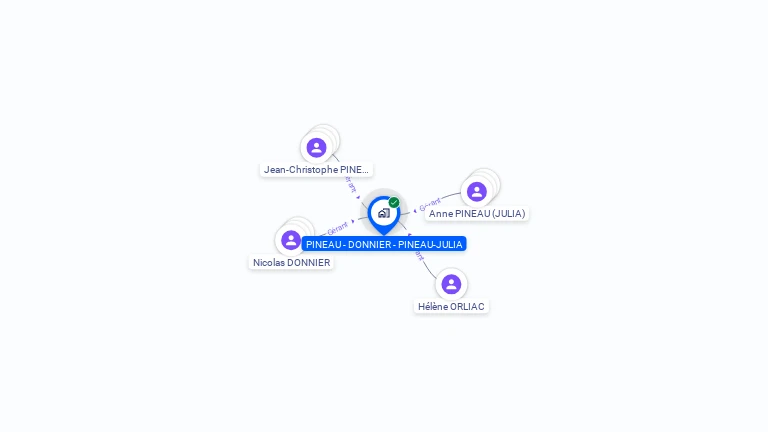 Cartographie gratuite de PINEAU - DONNIER - PINEAU-JULIA