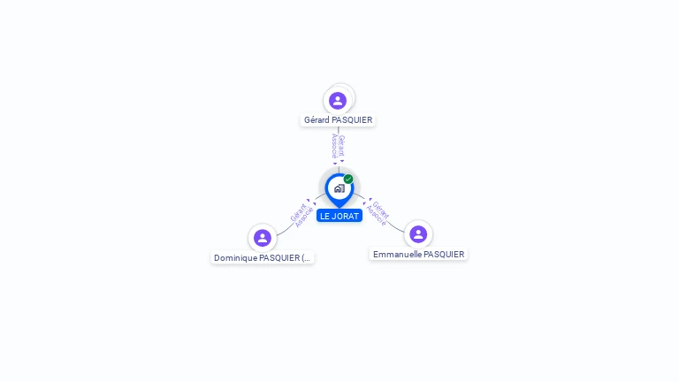 Cartographie gratuite de SCI LE JORAT