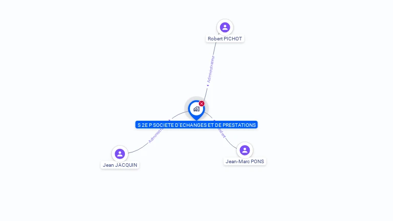 Cartographie gratuite de SOC D ECHANGES ET DE PRESTATIONS
