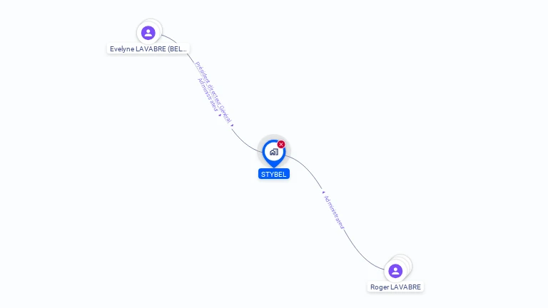 Cartographie gratuite de STYBEL