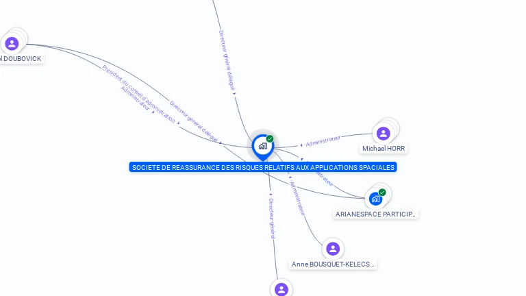 Cartographie gratuite de SOCIETE DE REASSURANCE DES RISQUES RELATIFS AUX APPLICATIONS SPATIALES
