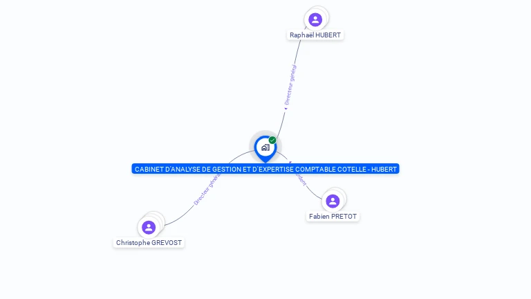 Cartographie gratuite de CABINET COTELLE HUBERT SA