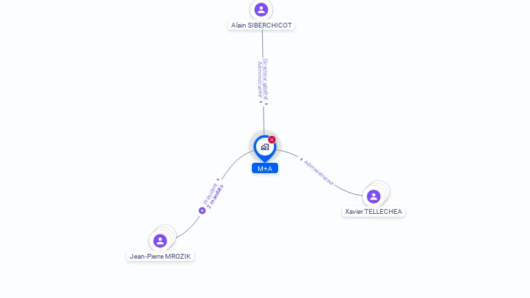 Cartographie gratuite de M + A