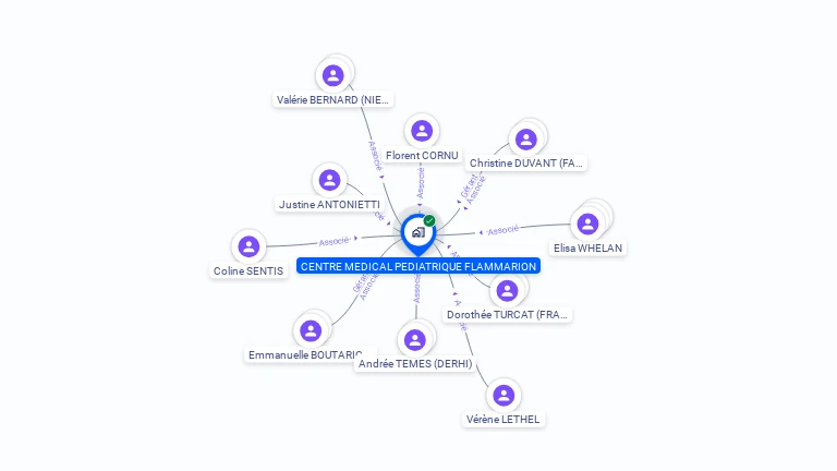 Cartographie gratuite de CENTRE MEDICAL PEDIATRIQUE FLAMMARION