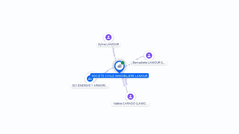 Cartographie gratuite de SCI LAMOUR