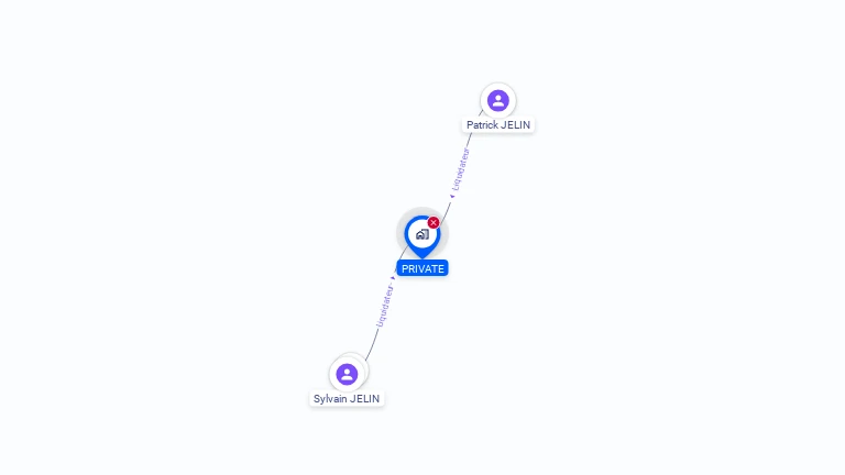Cartographie gratuite de PRIVATE