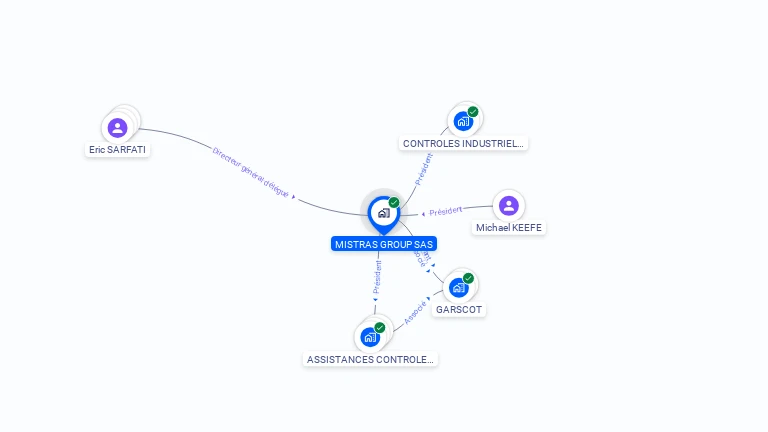 Cartographie gratuite de MISTRAS GROUP SAS