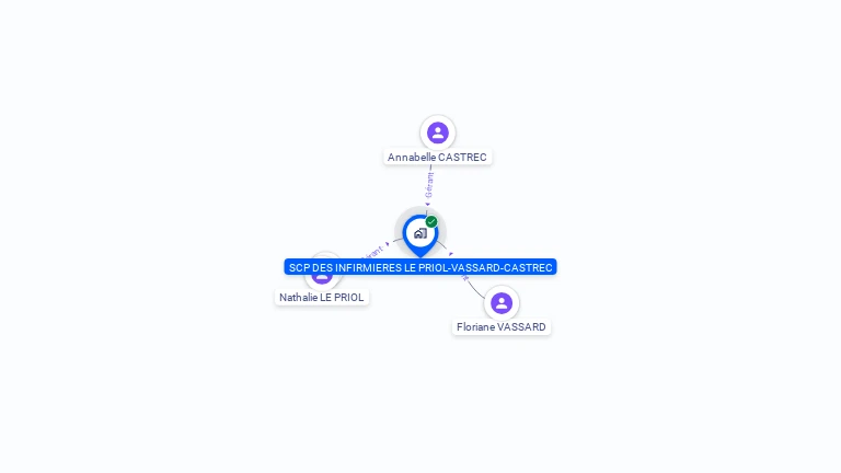 Cartographie gratuite de SCP DES INFIRMIERES LE PRIOL-VASSARD-CASTREC