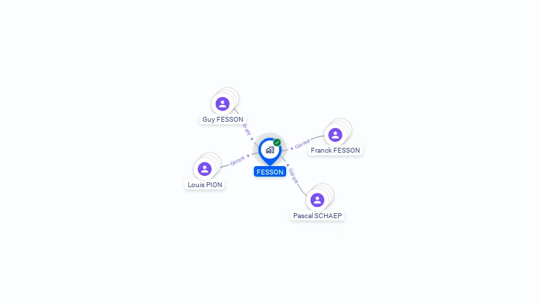 Cartographie gratuite de FESSON