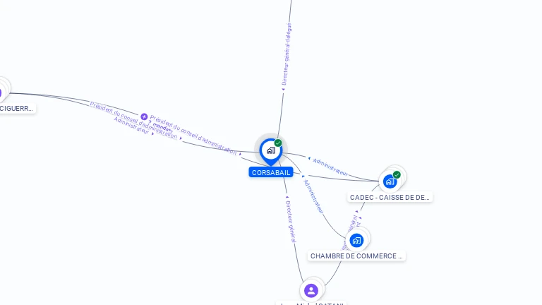 Cartographie gratuite de CORSABAIL