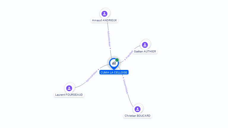 Cartographie gratuite de CUMA LA CELLOISE