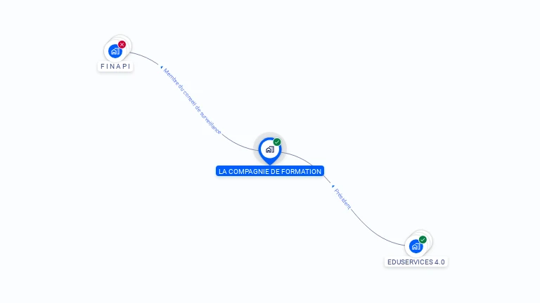 Cartographie gratuite de LA COMPAGNIE DE FORMATION