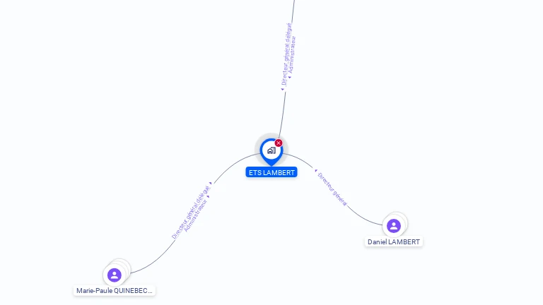 Cartographie gratuite d'ETS LAMBERT